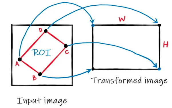 perspective_transform