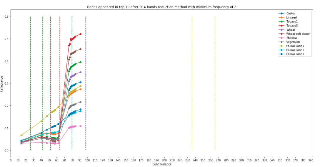 specral_profile