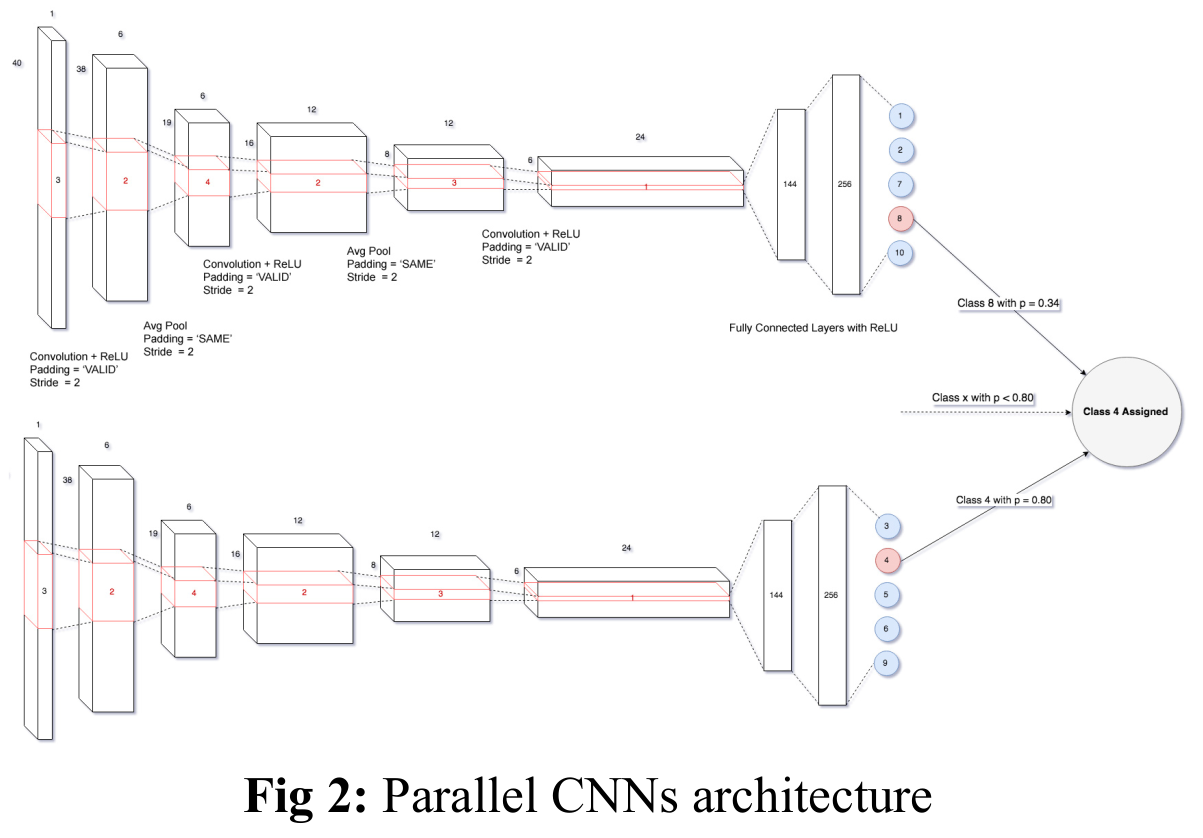 specral_profile