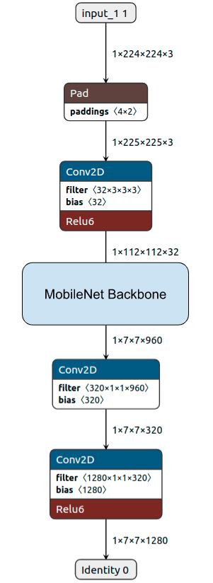 bottleneck