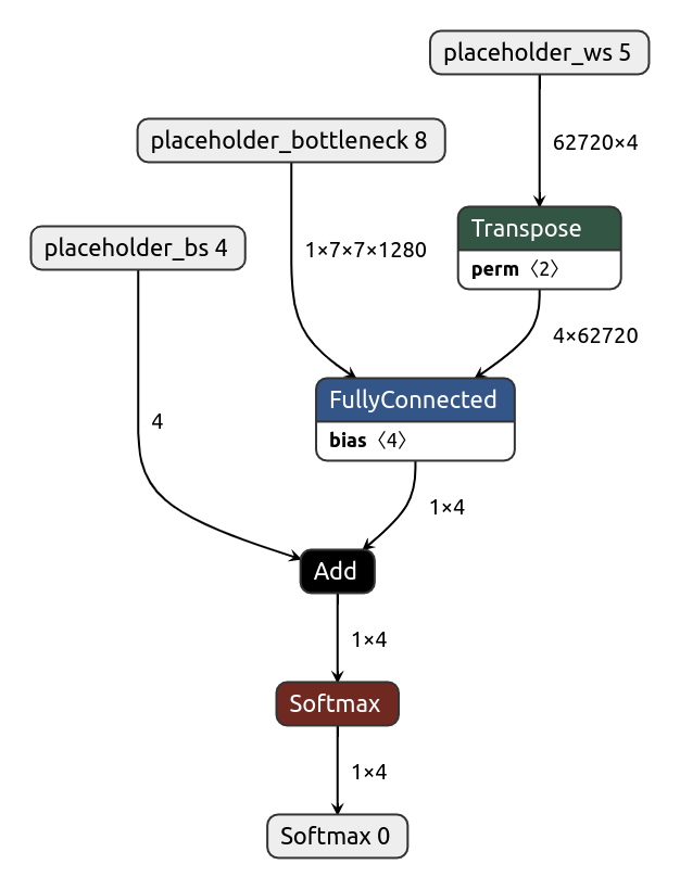 inference