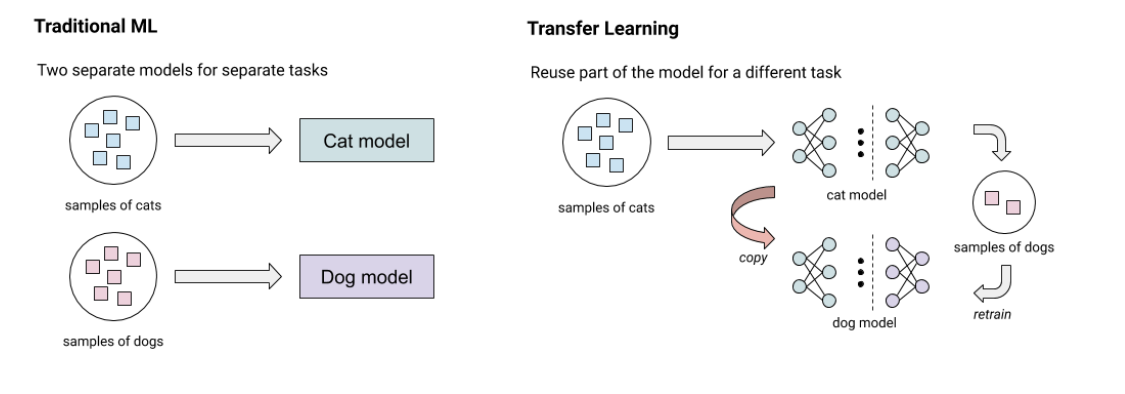 transfer_learning